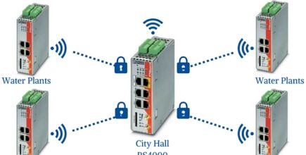 mguard SCADa System Integration