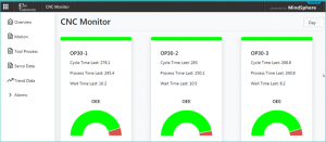 CNC tool monitoring app screen