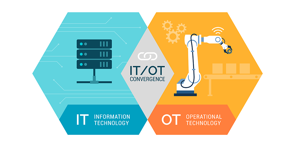 IT-OT Convergence Digital Infographic