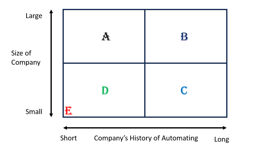 Patti Engineering figure Common Considerations Integrating Robotics in Manufacturing