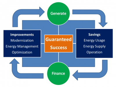 Patti Engineering Water and WastewaterSiemens